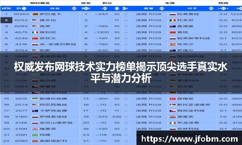 权威发布网球技术实力榜单揭示顶尖选手真实水平与潜力分析