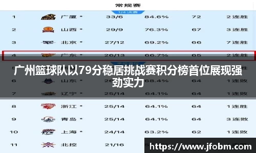 广州篮球队以79分稳居挑战赛积分榜首位展现强劲实力