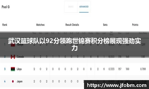 武汉篮球队以92分领跑世锦赛积分榜展现强劲实力