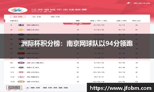 洲际杯积分榜：南京网球队以94分领跑