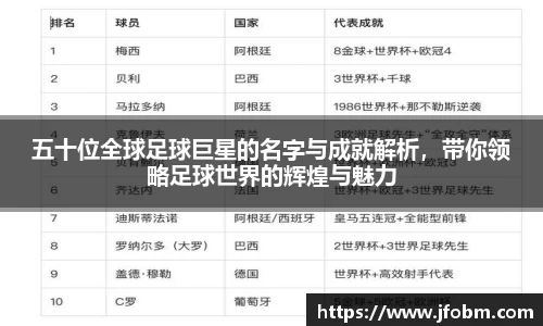 五十位全球足球巨星的名字与成就解析，带你领略足球世界的辉煌与魅力